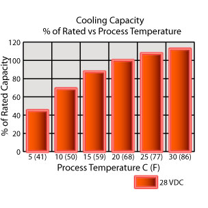 Thermal Preformance